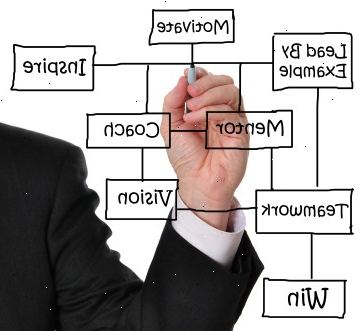 Coaching. wie ist es anders auf die Therapie? Coaching. wie ist es anders auf die Therapie?